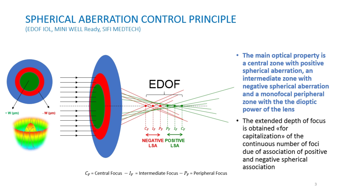 Οι ενδοφθάλμιοι φακοί (IOL)